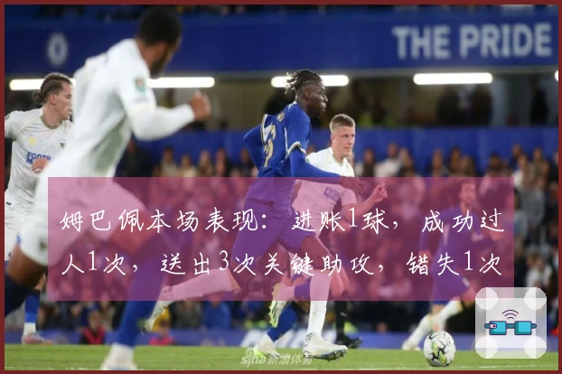姆巴佩本场表现：进账1球，成功过人1次，送出3次关键助攻，错失1次得分机会，获得8.4评分